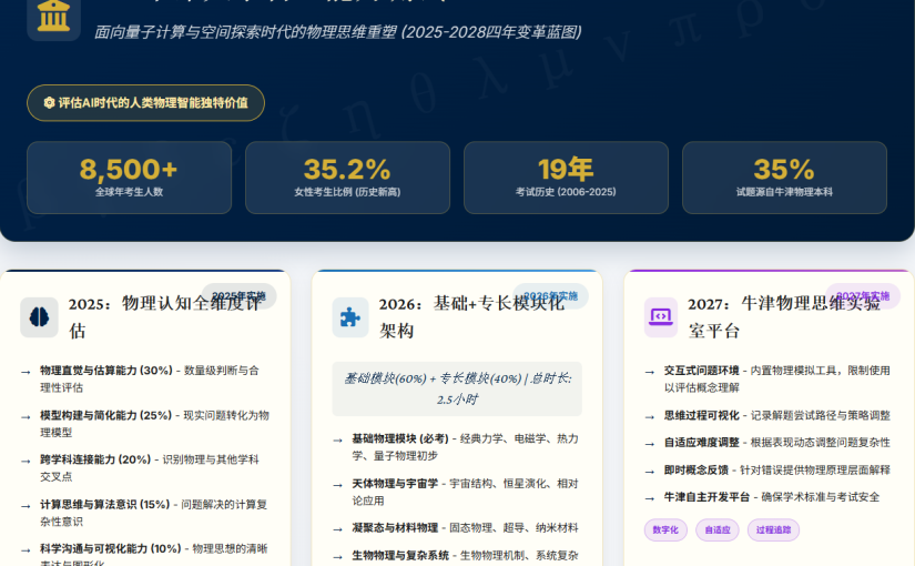 PAT牛津大学物理能力测试2025：面向量子计算与空间探索时代的物理思维重塑